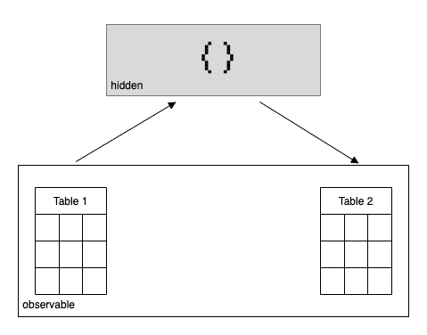 data