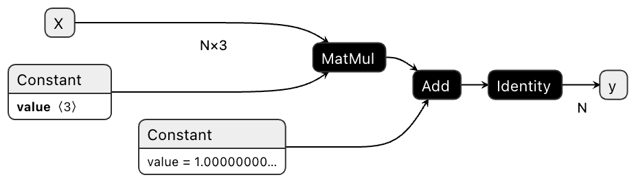 linear_regression.onnx