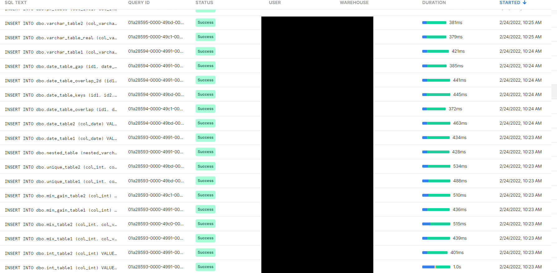 History of INSERT queries.