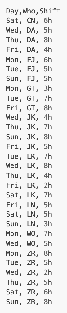 Slightly shorter work schedule ordered by initials