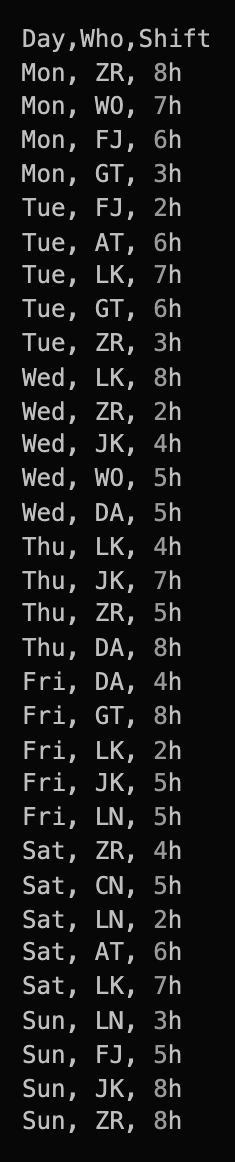 Long work schedule ordered by weekdays