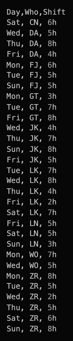 Slightly shorter work schedule ordered by initials